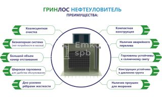 ГРИНЛОС Нефтеуловитель В-15 - фото 2