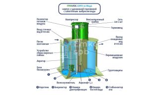 ГРИНЛОС Аэро 20 Миди - фото 2