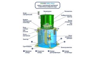 ГРИНЛОС Аква 2 Миди - фото 4
