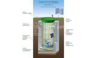 Гринлос КНС В-2000/1000 - фото 3