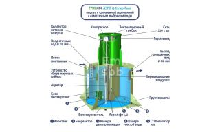 ГРИНЛОС Аэро 15 Супер Лонг - фото 2
