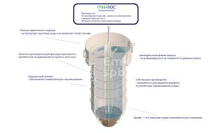 ГРИНЛОС Пескоуловитель 5 - фото 2