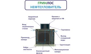 ГРИНЛОС Нефтеуловитель В-8 - фото 3