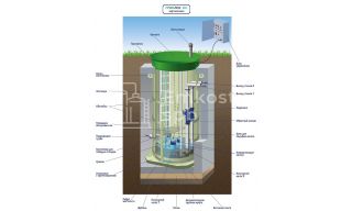 Гринлос КНС В-2000/1000 - фото 4