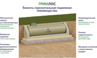 Гринлос Емкость стеклопластиковая 50-2300 горизонтальная подземная - фото 3