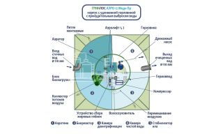 ГРИНЛОС Аэро 12 Пр Миди - фото 3