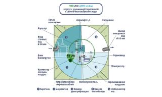 ГРИНЛОС Аэро 10 Лонг - фото 3