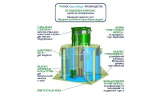 ГРИНЛОС Аэро 15 Миди - фото 4