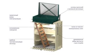 Гринлос Погреб ЛК 1500*2000*2000 - фото 3