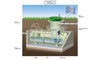 Гринлос КНС Г-2700/8000 - фото 2