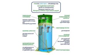 Гринлос Аэро Лайт 6 - фото 4