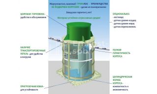 Гринлос Жироуловитель 7-500 Вертикальный Наземный - фото 2