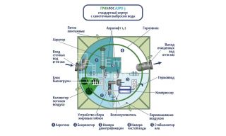 ГРИНЛОС Аэро 3 - фото 3