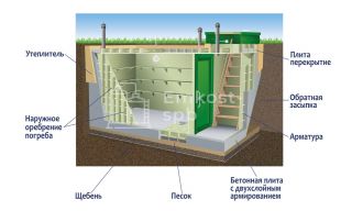 Гринлос Погреб ЛКТБ 2000*2000*2000 - фото 4