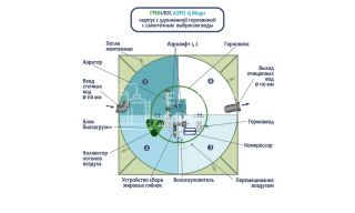 ГРИНЛОС Аэро 15 Миди - фото 3