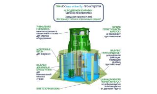 ГРИНЛОС Аэро 10 Пр Лонг - фото 4