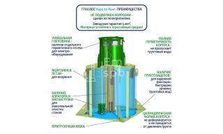 ГРИНЛОС Аэро 20 Лонг - фото 4