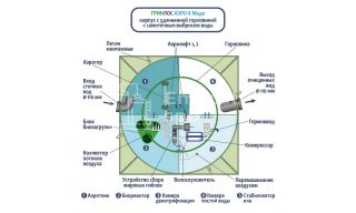 ГРИНЛОС Аэро 8 Миди - фото 3