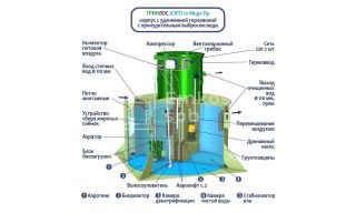 ГРИНЛОС Аэро 10 Пр Миди - фото 2