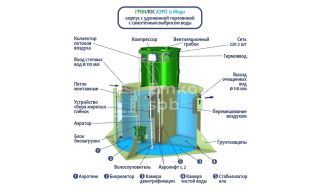 ГРИНЛОС Аэро 12 Миди - фото 2
