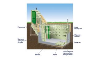 Гринлос Погреб ДТ 2000*2000*2000 - фото 4