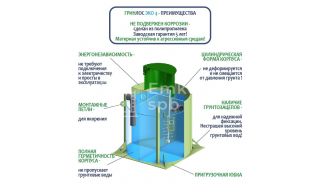 ГРИНЛОС Эко 4 - фото 4