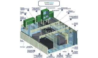 ГРИНЛОС БМ Пром 200 - фото 3