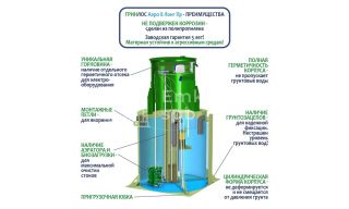 ГРИНЛОС Аэро 8 Пр Лонг - фото 4