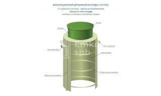 Фильтрационный дренажный колодец ГРИНЛОС ФД 1200/3000 - фото 3