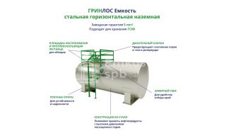 ГРИНЛОС Емкость стальная 3 м3 горизонтальная наземная - фото 2