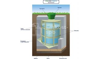 ГРИНЛОС Емкость 5 м3 вертикальная цилиндрическая подземная - фото 3