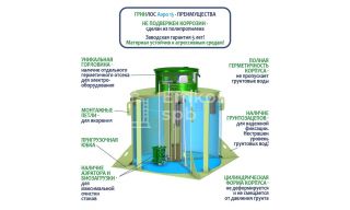 ГРИНЛОС Аэро 15 - фото 4