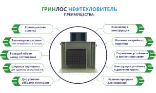ГРИНЛОС Нефтеуловитель В-8 - фото 2