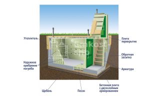 Гринлос Погреб ДТБ 2000*2000*2000 - фото 3