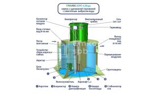 ГРИНЛОС Аэро 15 Миди - фото 2