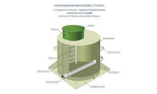 Канализационный колодец ГРИНЛОС К 750/1000 - фото 3