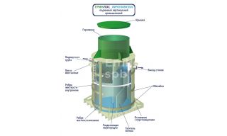 Гринлос Жироуловитель 14-800 Вертикальный Подземный - фото 4