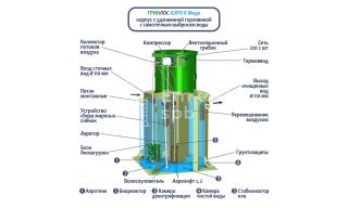 ГРИНЛОС Аэро 8 Миди - фото 2
