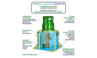 ГРИНЛОС Аэро 15 Пр Супер Лонг - фото 4