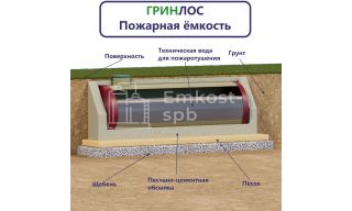Гринлос Пожарный резервуар 70-3000 стеклопластиковый - фото 2