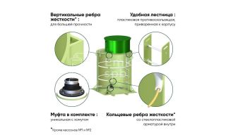 ГРИНЛОС Кессон 3 - фото 4