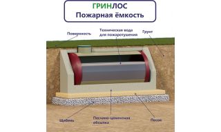 Гринлос Пожарный резервуар 45-2500 стеклопластиковый - фото 2