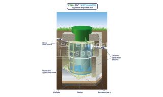 Гринлос Жироуловитель 14-800 Вертикальный Подземный - фото 3