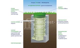 ГРИНЛОС Колодец 3000/1200 - фото 4