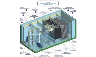 Гринлос Норд 75 - фото 3