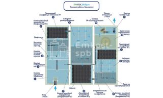 ГРИНЛОС БМ Пром 200 - фото 4