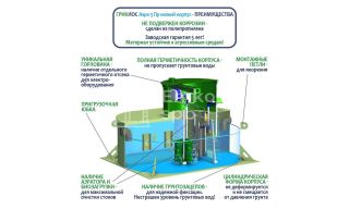 ГРИНЛОС Аэро 5 низкий корпус Пр - фото 4