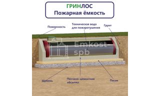 Гринлос Пожарный резервуар 75-3000 стеклопластиковый - фото 2