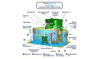 ГРИНЛОС Аэро 3 Пр низкий корпус - фото 2