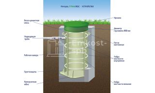 ГРИНЛОС Колодец 3000/1200 - фото 3